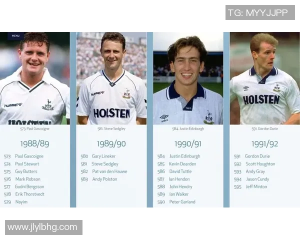 热刺足球队明星球员排名揭晓 他们的实力如何助力球队崛起