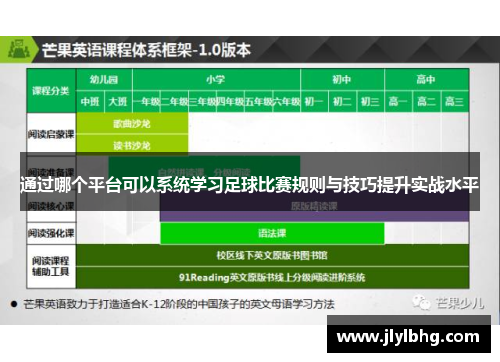 通过哪个平台可以系统学习足球比赛规则与技巧提升实战水平